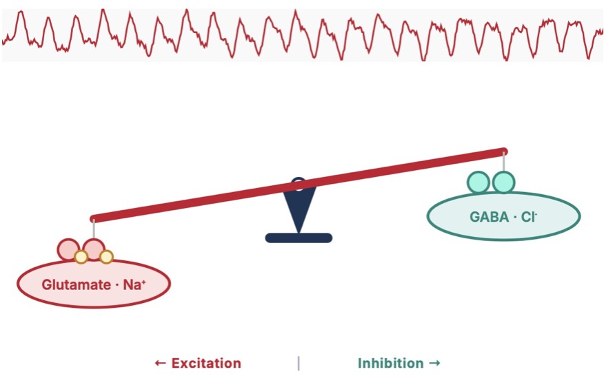 E/I balance scale illustration